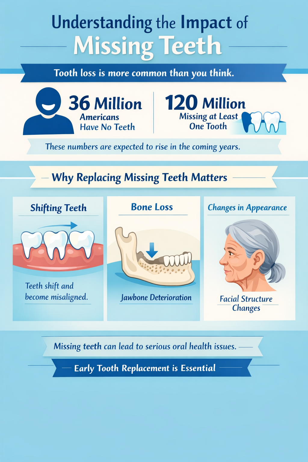 20260129 1456 Image - Coastal Cosmetic and Family Dentistry , FL